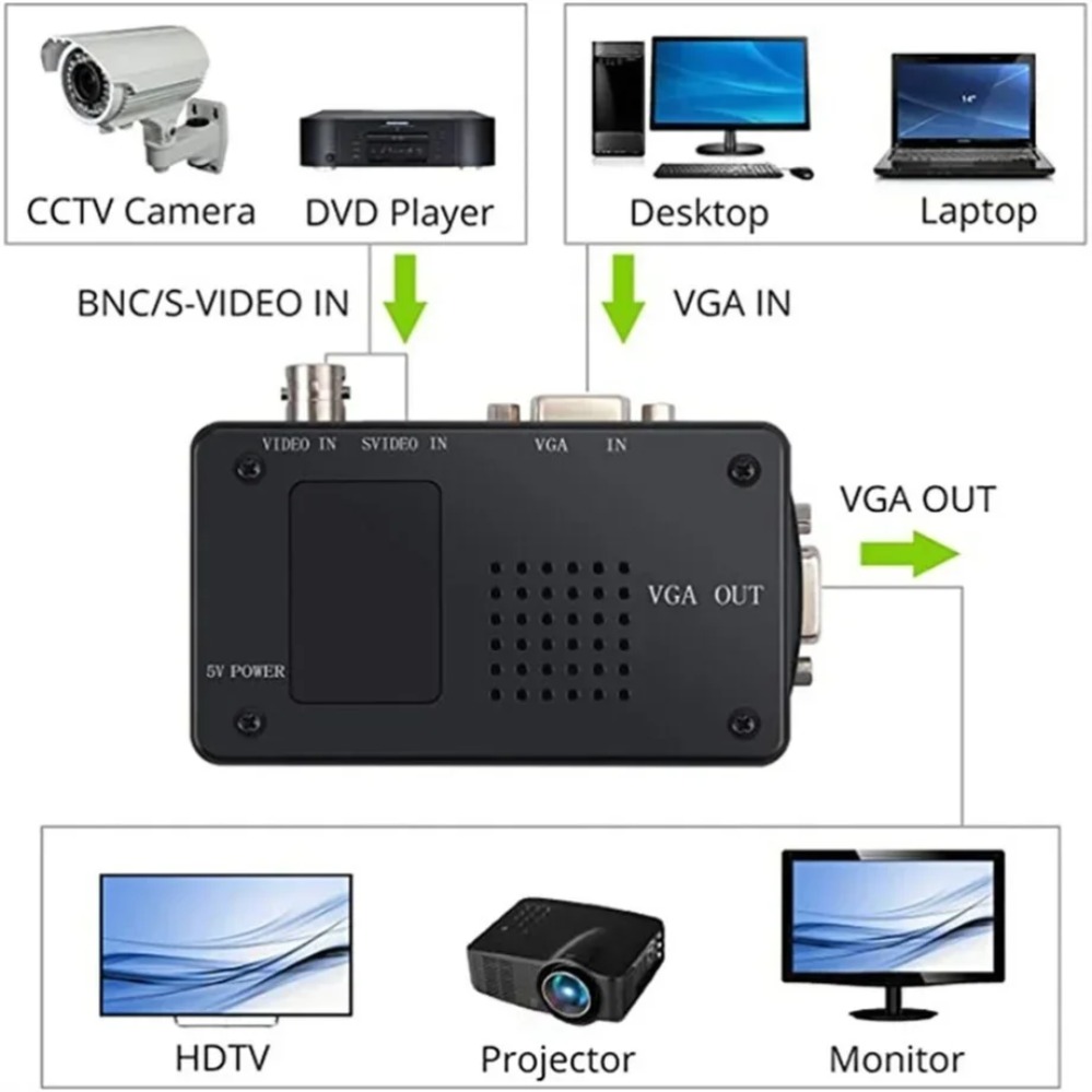 PzzPss BNC S-Video VGA إلى VGA - مراجعة Pc Gaming Vr وسعره