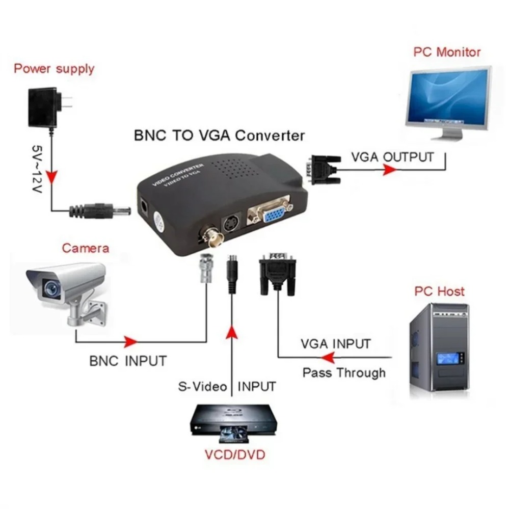 PzzPss BNC S-Video VGA إلى VGA - مراجعة Pc Gaming Vr وسعره